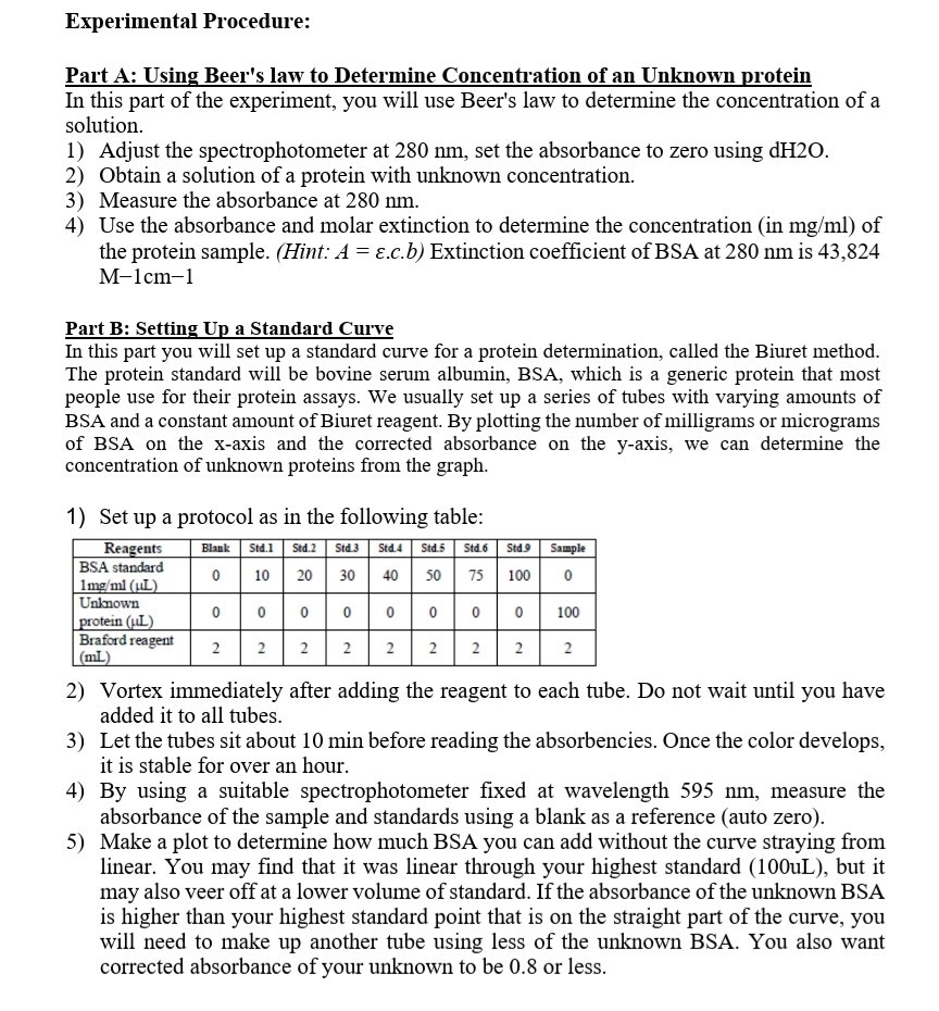 Solved This is a spectrophotometry experiment from