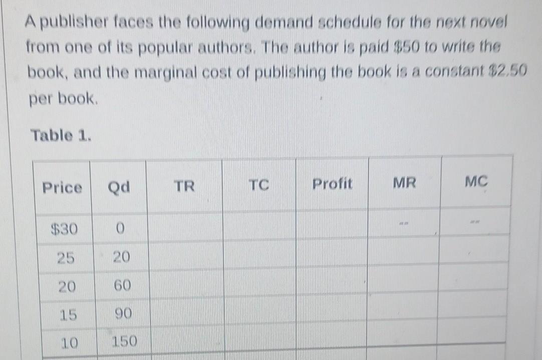 Solved A Publisher Faces The Following Demand Schedule For | Chegg.com