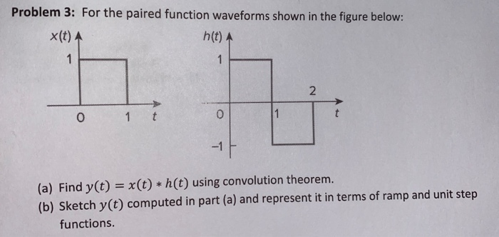 Solved Problem 3: For the paired function waveforms shown in | Chegg.com