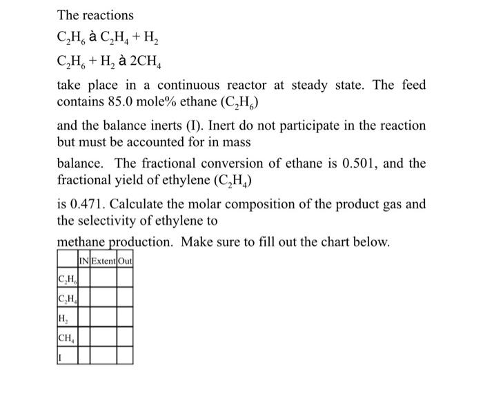 Solved The reactions C2H6 a C2H4 H2C2H6 H2 a 2CH4 take Chegg