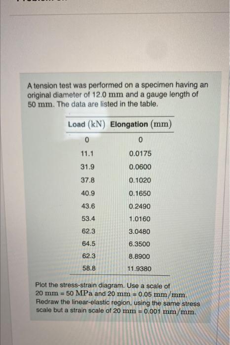 Solved A tension test was performed on a specimen having an | Chegg.com