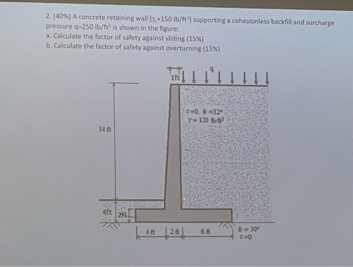 solved-2-40-a-concrete-retaining-wall-c-150lb-ft3-chegg
