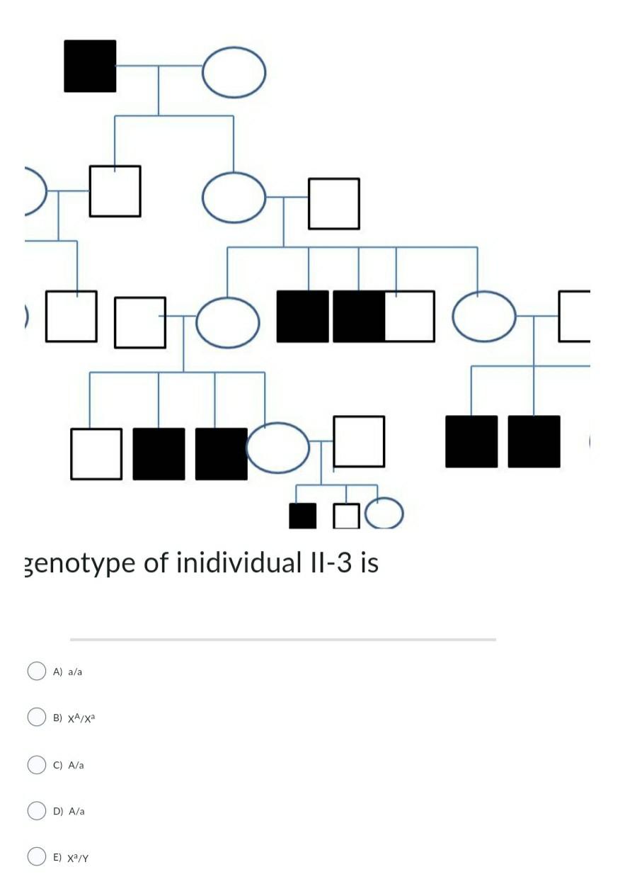 Solved The pedigree shown is A) Autosomal Dominant B) | Chegg.com