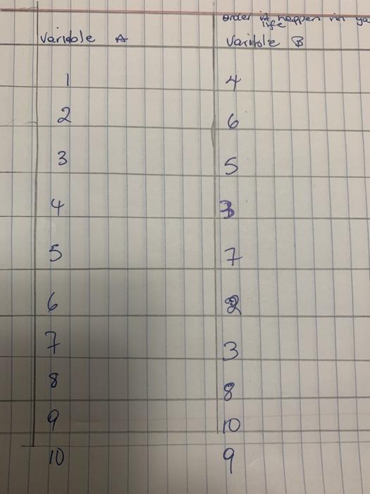 Solved can i get a step by step correlation of the sum of | Chegg.com