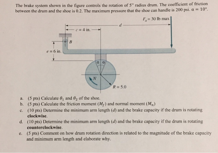 Solved The brake system shown in the figure controls the | Chegg.com