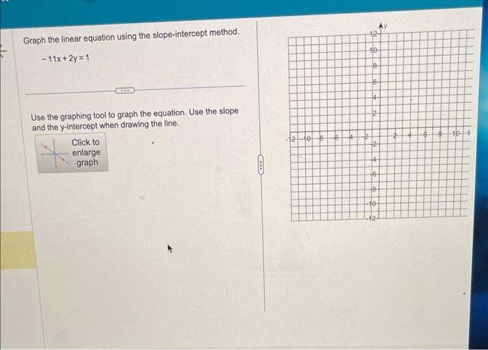 Solved Graph the linear equation using the slope-intercept | Chegg.com