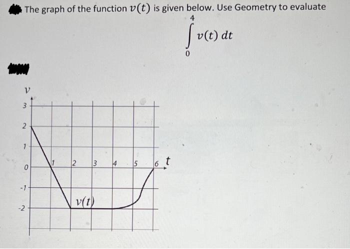 Solved The graph of the function v(t) is given below. Use | Chegg.com