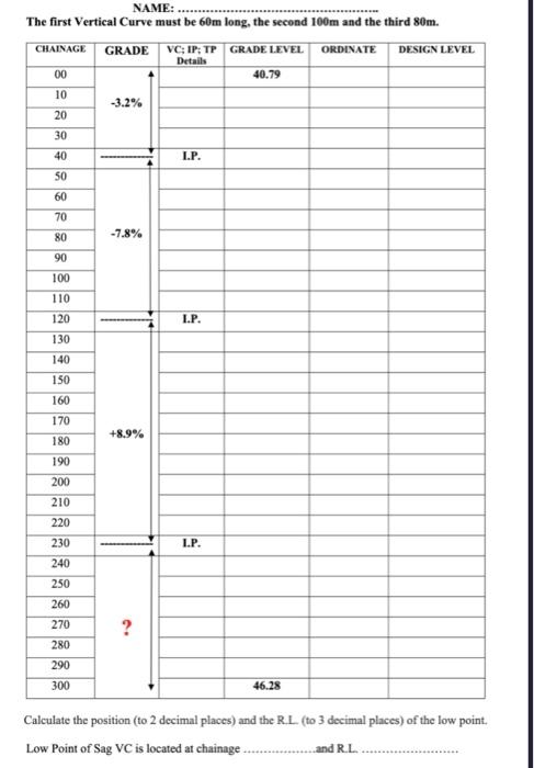 Solved Low Point of Sag VC is located at chainage and R.L | Chegg.com