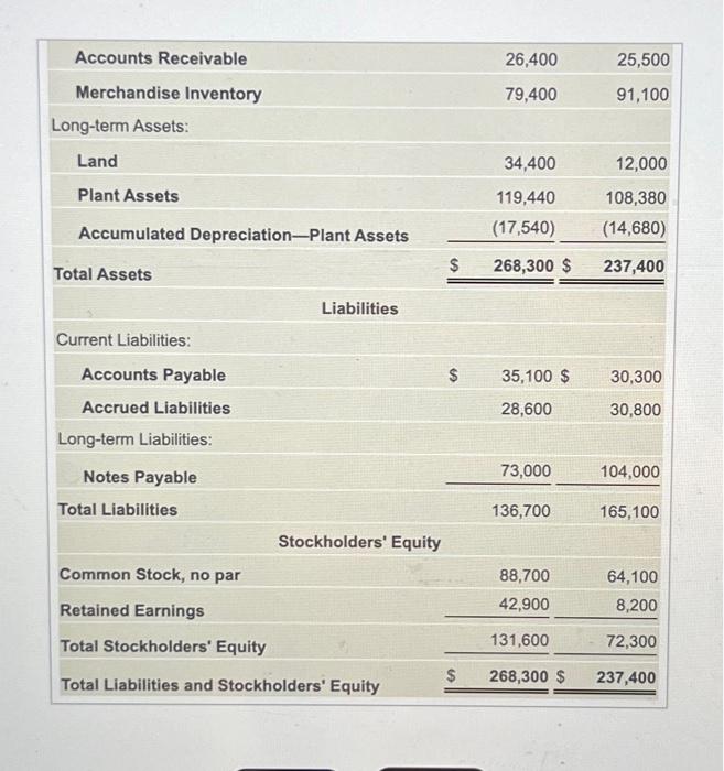 Requirements 1 Prepare The 2024 Statement Of Cash Chegg Com   Image