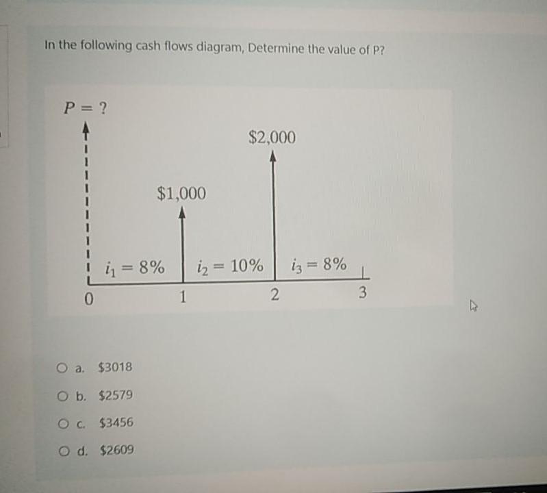 Solved In The Following Cash Flows Diagram Determine The