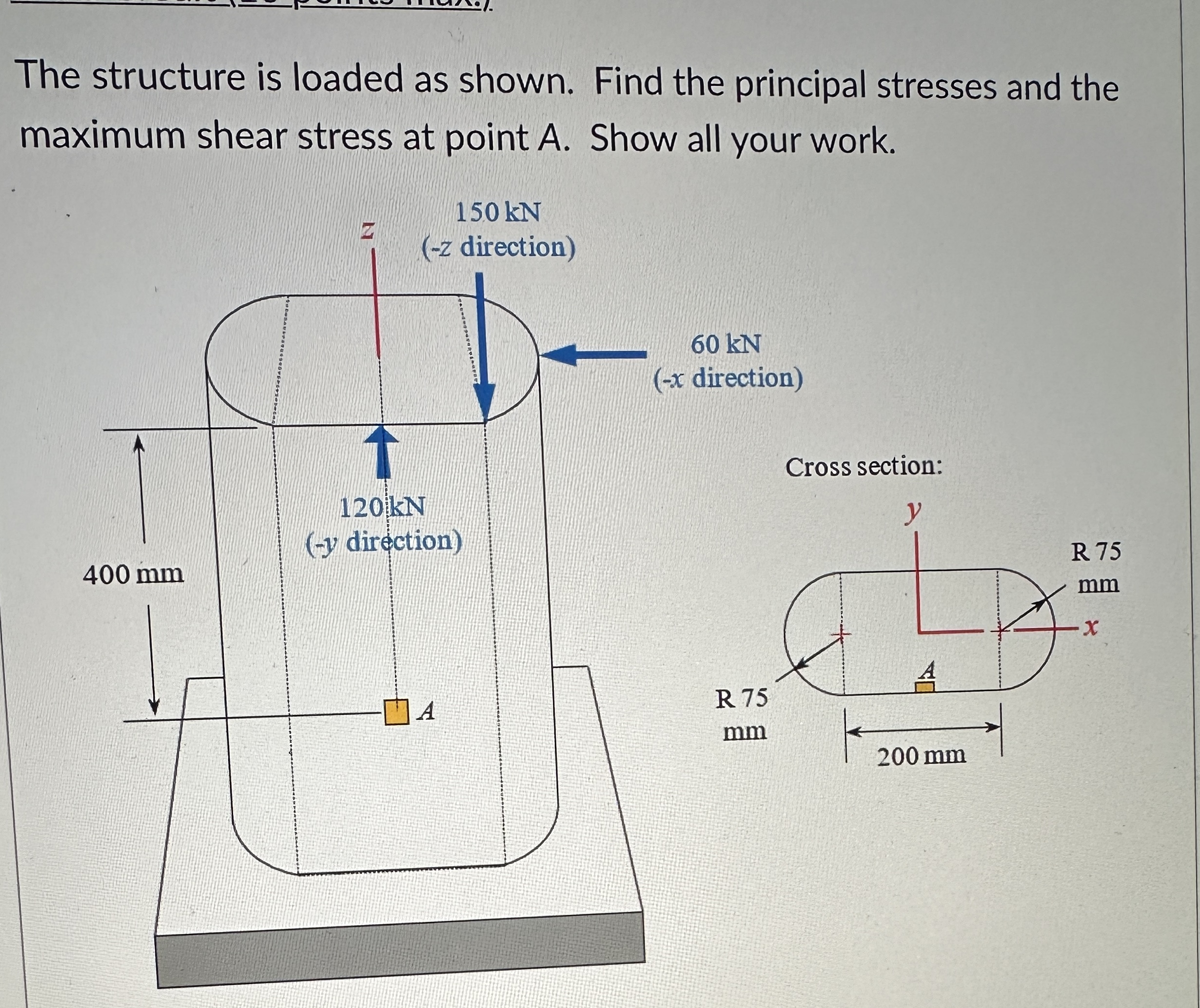 Solved The structure is loaded as shown. Find the principal | Chegg.com