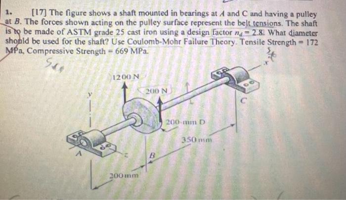Solved 1. [17] The figure shows a shaft mounted in bearings | Chegg.com