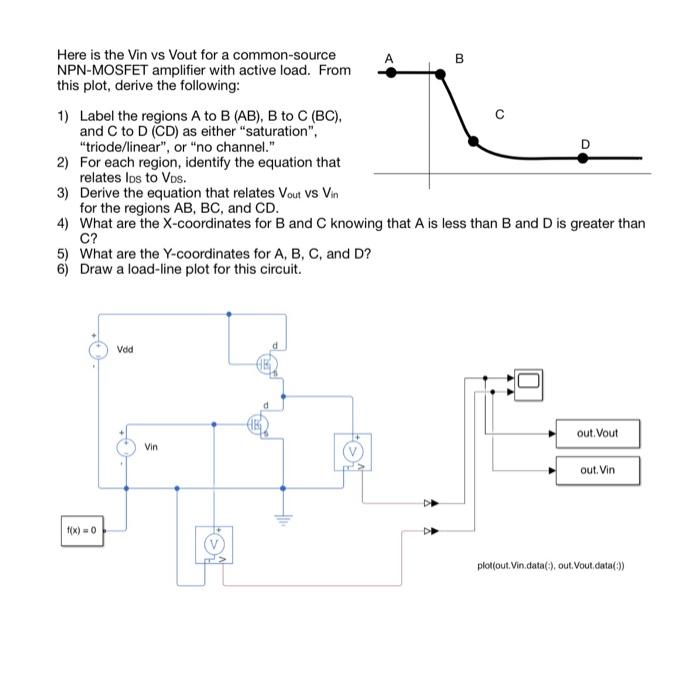 Solved Here Is The Vin Vs Vout For A Common-source | Chegg.com