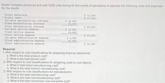 Solved Dozier Company produced and sold 1,000 units during | Chegg.com