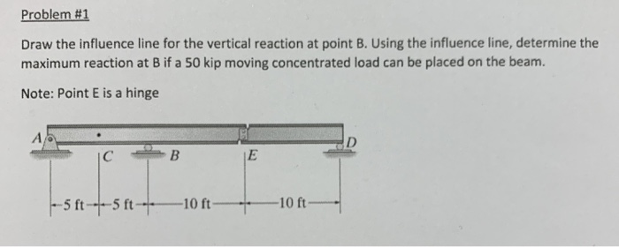 Solved Problem #1 Draw the influence line for the vertical | Chegg.com