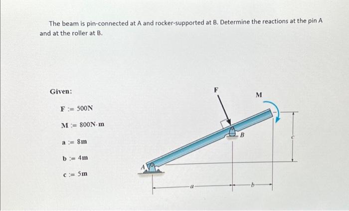 Solved The beam is pin-connected at A and rocker-supported | Chegg.com