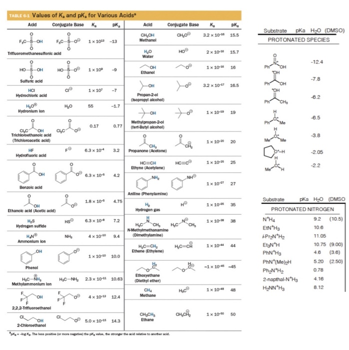 Solved c. Draw the structure of the solvent used in this | Chegg.com