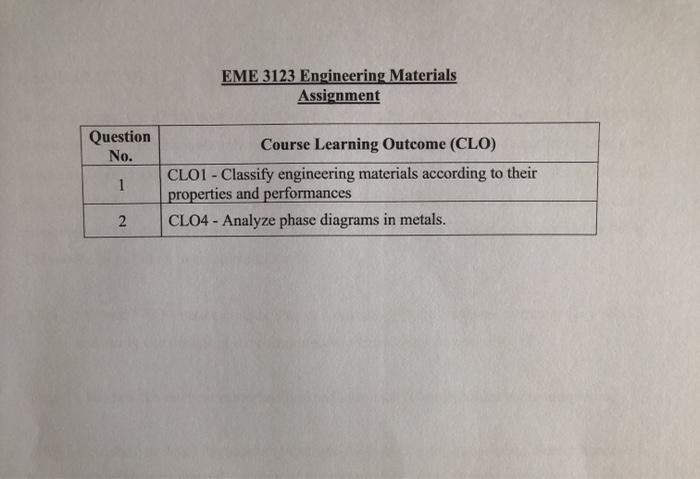 Solved EME 3123 Engineering Materials Assignment Question | Chegg.com