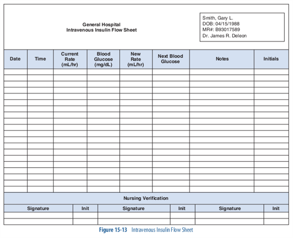 Solved: Case Study Gary Smith. a 21-year-old male. has type 1 dia ...