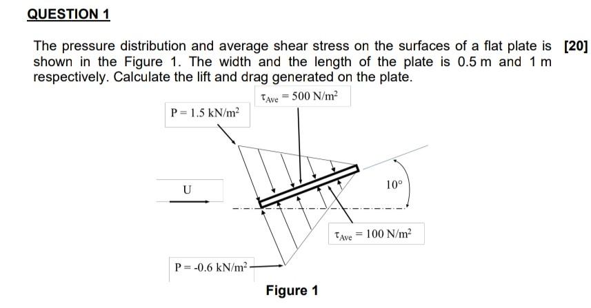 Solved QUESTION 1 The Pressure Distribution And Average | Chegg.com