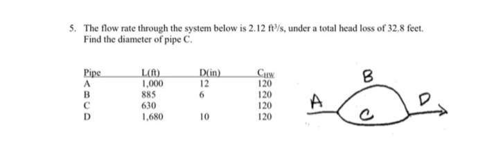 Solved 5. The flow rate through the system below is 2.12 | Chegg.com