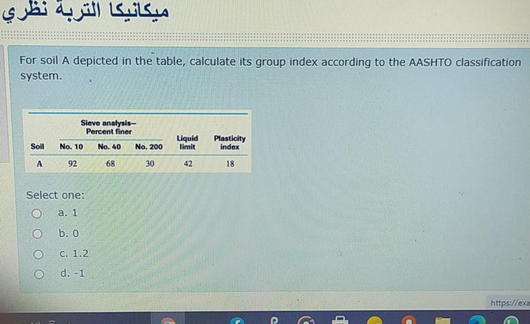 Solved ميكانيكا التربة نظري For soil A depicted in the | Chegg.com