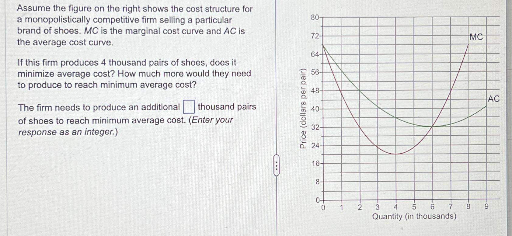 Solved Assume the figure on the right shows the cost | Chegg.com