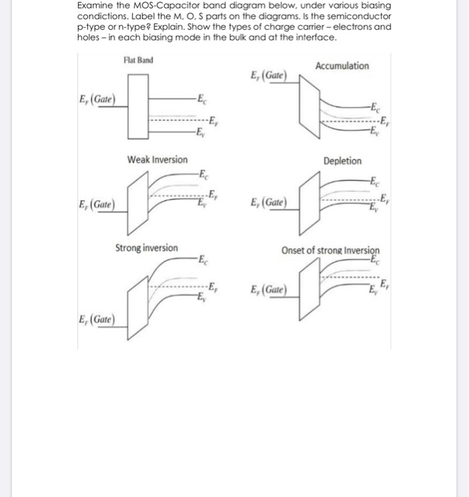 examine-the-mos-capacitor-band-diagram-below-under-chegg