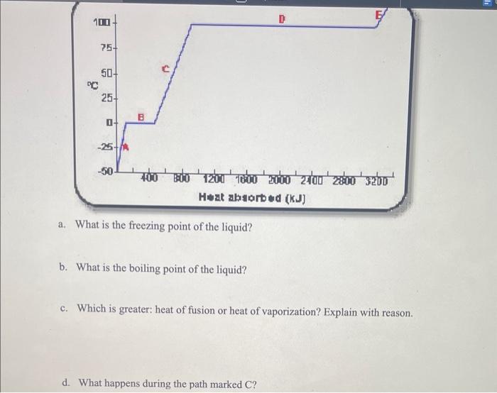 Solved Heating and Cooling Curve of Water 1. Give the names