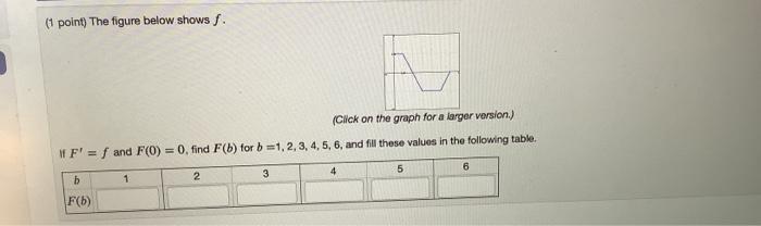 Solved (1 point) The figure below shows . (Click on the | Chegg.com