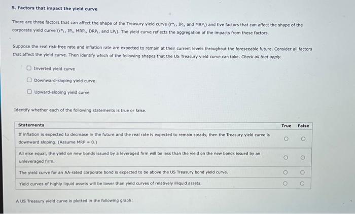 Solved 5. Factors that impact the yield curve There are | Chegg.com