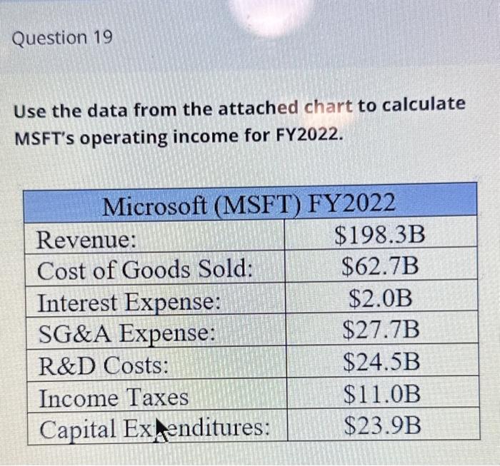 Solved Use the data from the attached chart to calculate