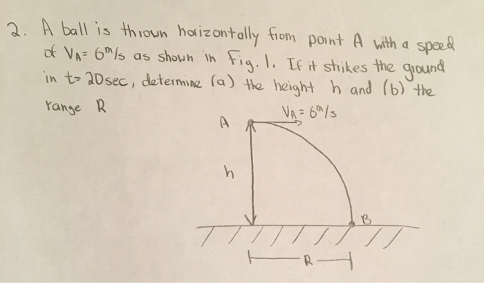 Solved 2. A ball is thrown horizontally from point A with a | Chegg.com