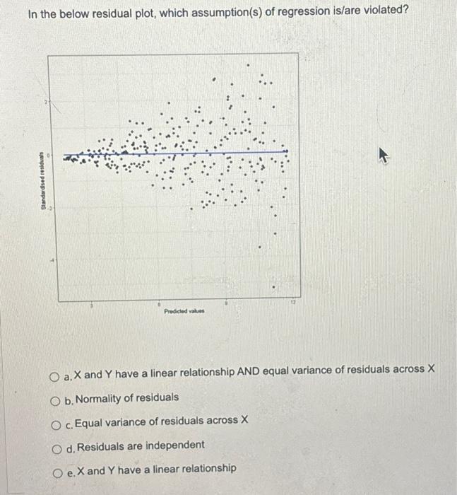 Solved In the below residual plot, what feature of the plot | Chegg.com