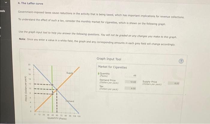 Solved Government-imposed Taxes Cause Reductions In The | Chegg.com