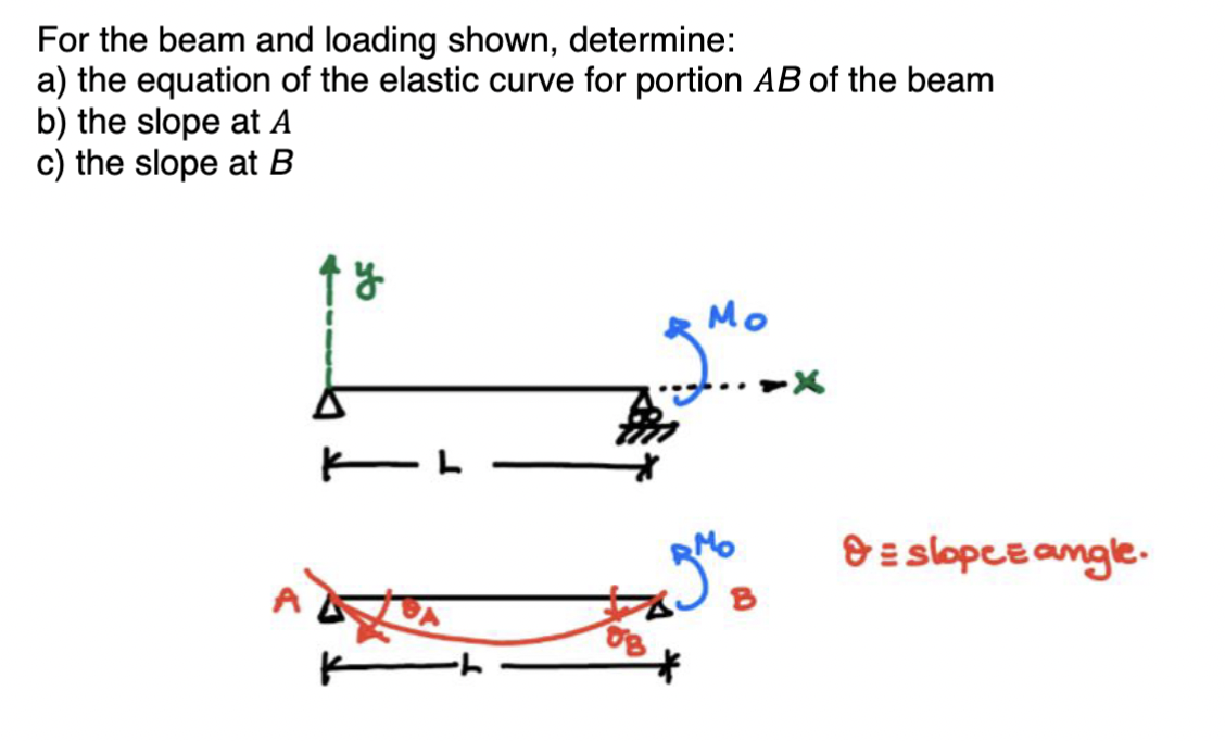 Solved For the beam and loading shown, determine:a) ﻿the | Chegg.com