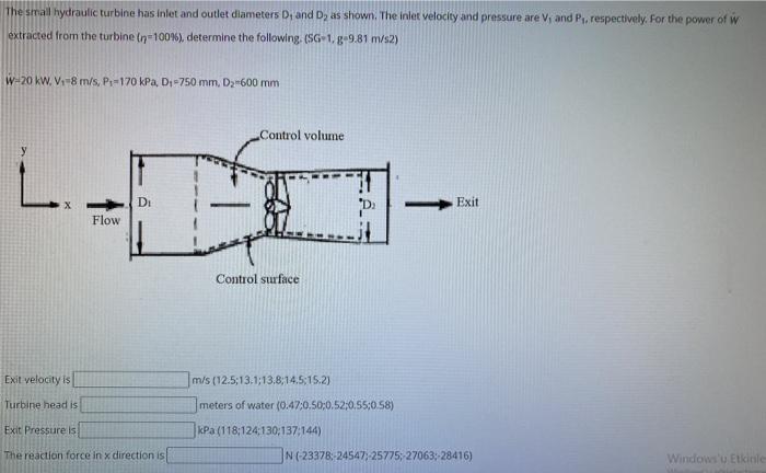 Solved The small hydraulic turbine has inlet and outlet | Chegg.com