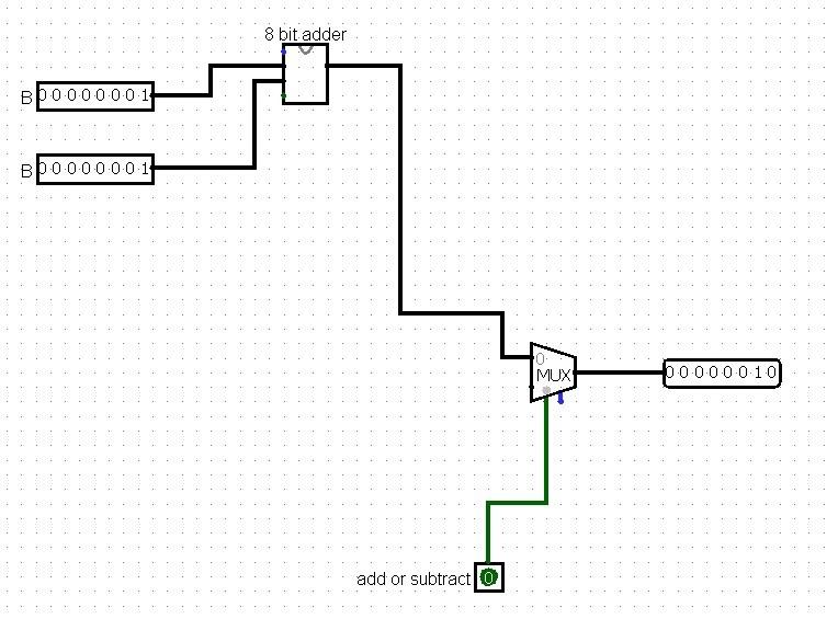Solved combinational circuit design. a) Follow the idea | Chegg.com