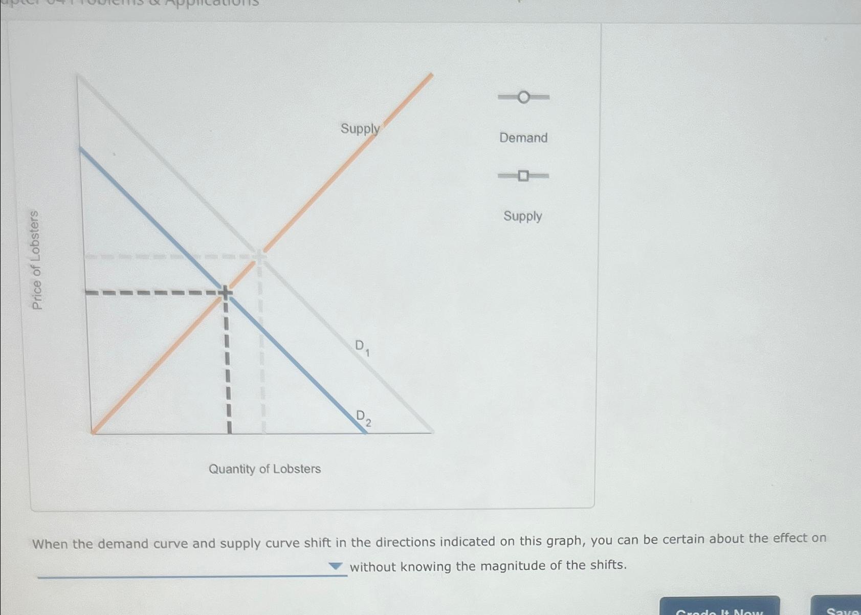 Solved When the demand curve and supply curve shift in the