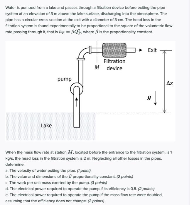 Solved Water Is Pumped From A Lake And Passes Through A | Chegg.com ...