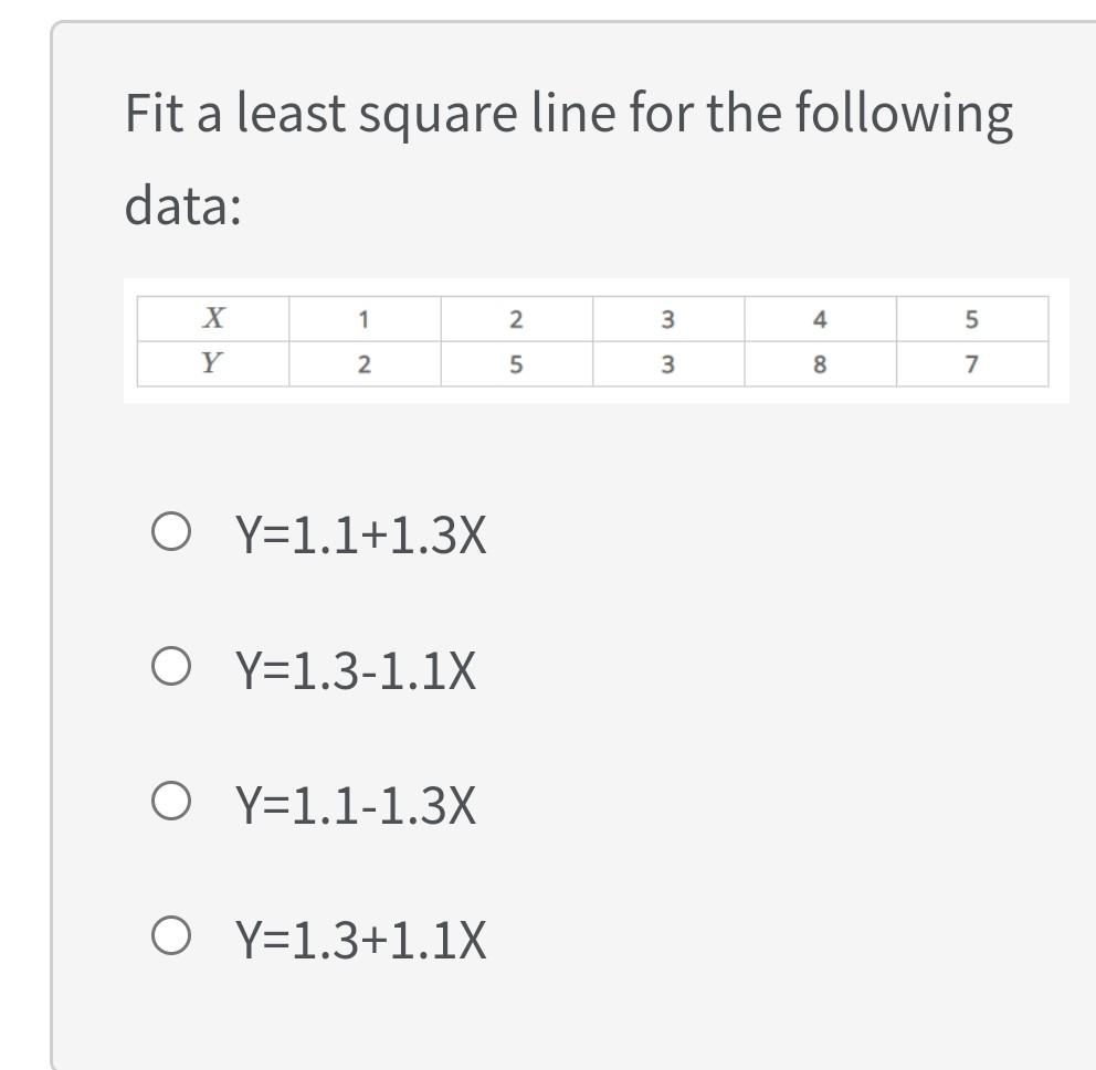 Solved Fit a least square line for the following data: X 1 2 | Chegg.com