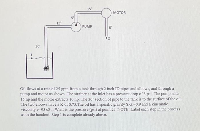 Solved Oil flows at a rate of 25gpm from a tank through 2 | Chegg.com