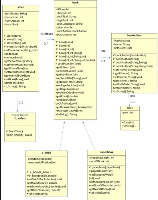 Solved bookAuthor -Name: String - Name: String -birthDate: | Chegg.com