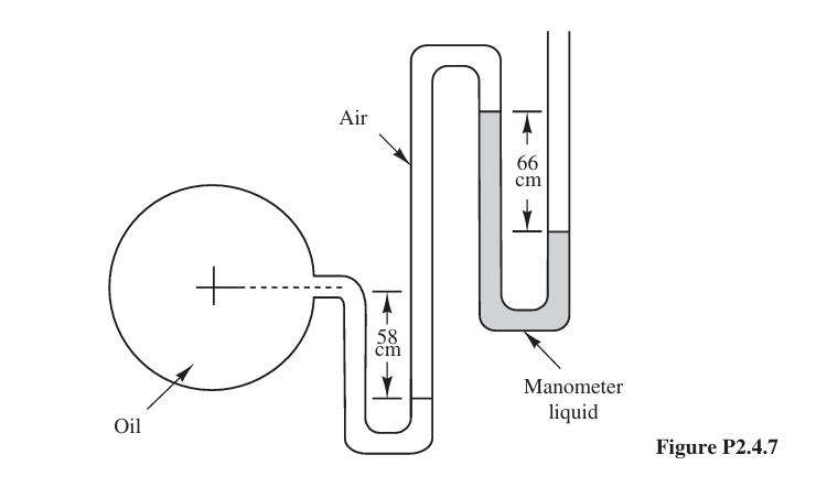 2.4.7. An open manometer, shown in Figure P2.4.7, | Chegg.com