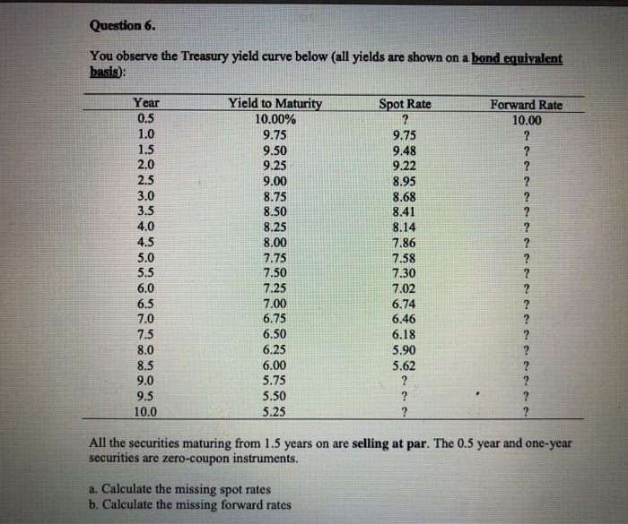 Question 6 You Observe The Treasury Yield Curve B Chegg