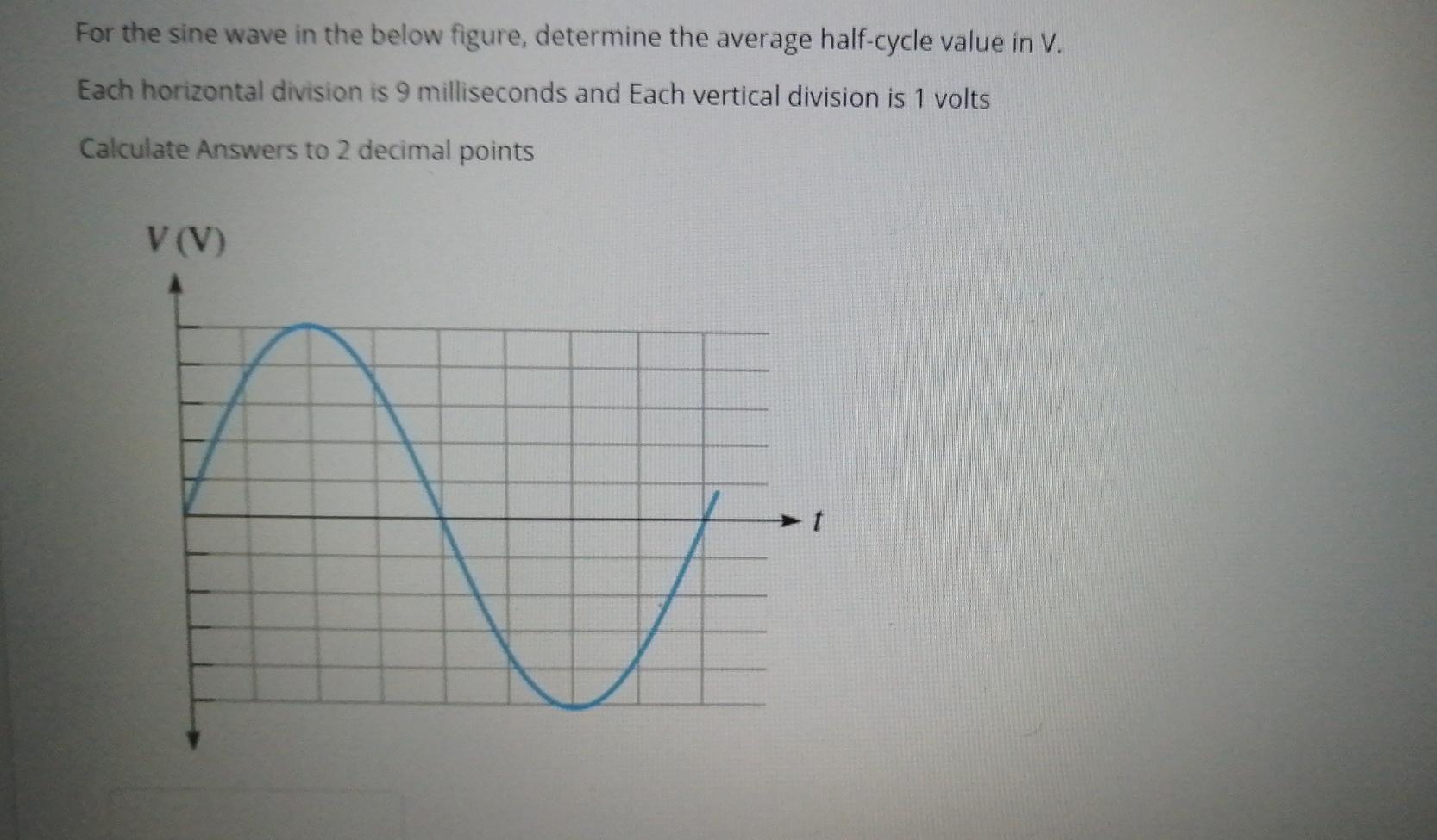 Solved For the sine wave in the below figure, determine the | Chegg.com