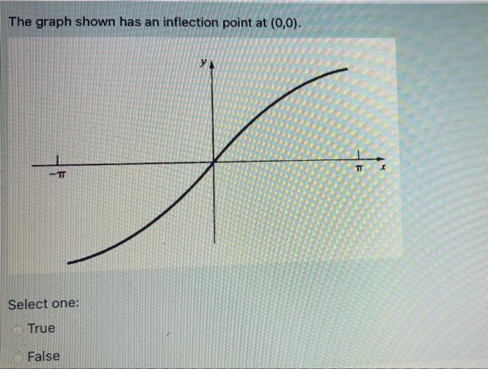 Solved The graph shown has an inflection point at (0,0). YA | Chegg.com
