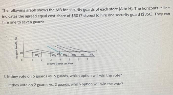 Solved The following graph shows the MB for security guards | Chegg.com