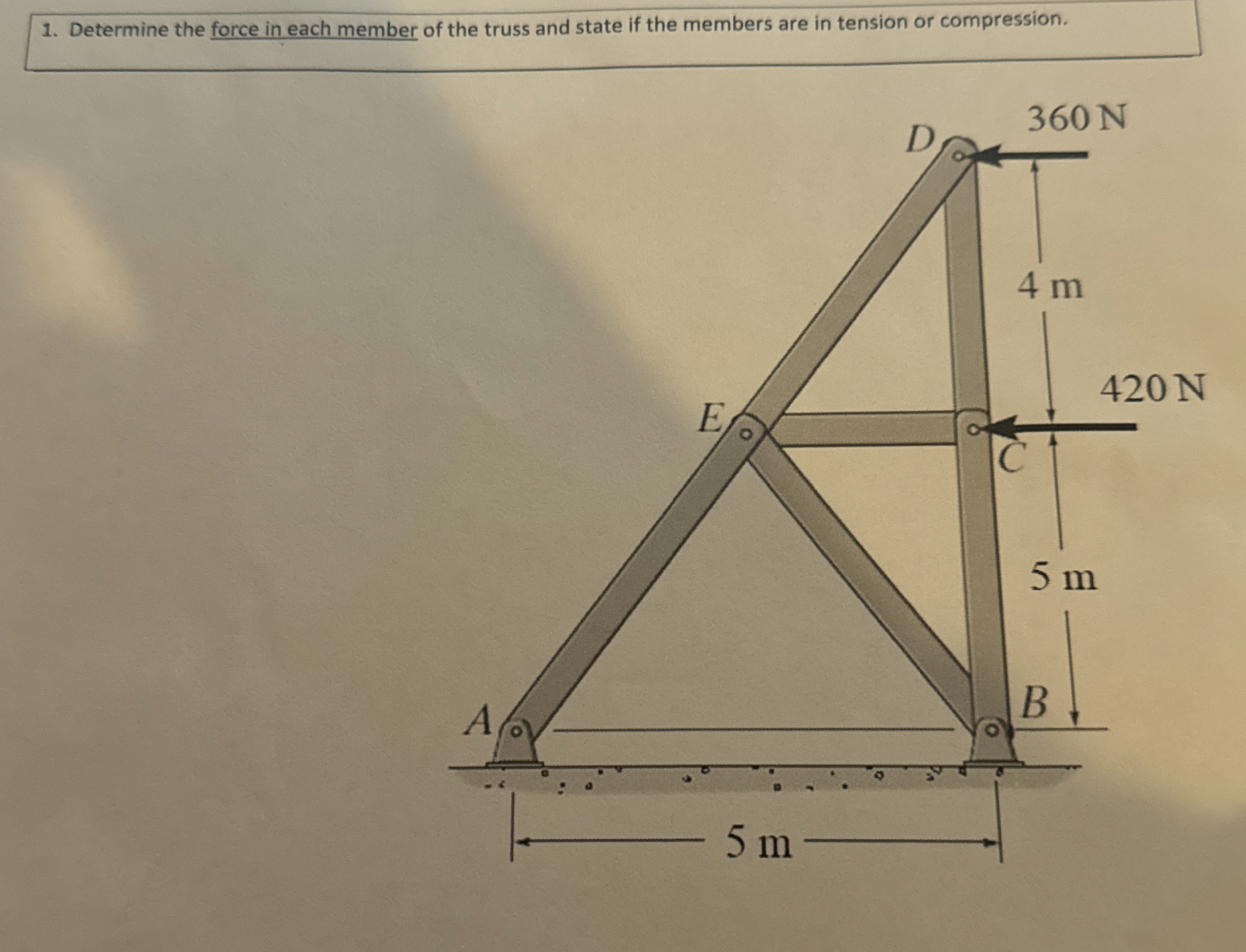 Solved Determine The Force In Each Member Of The Truss And Chegg Com