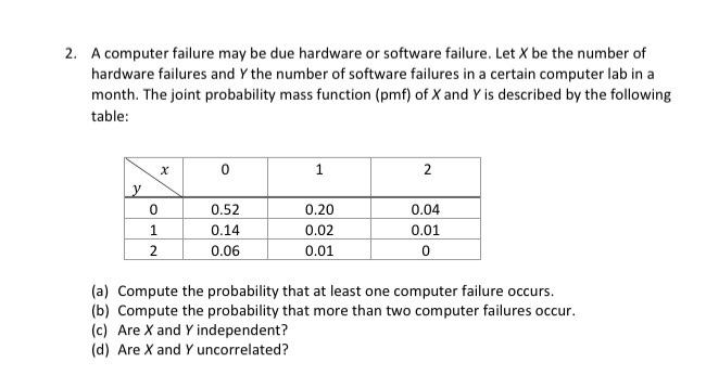 Solved 2. A computer failure may be due hardware or software | Chegg.com